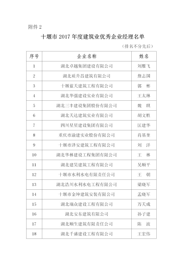 十建協(xié)【2018】11號文件_03.jpg