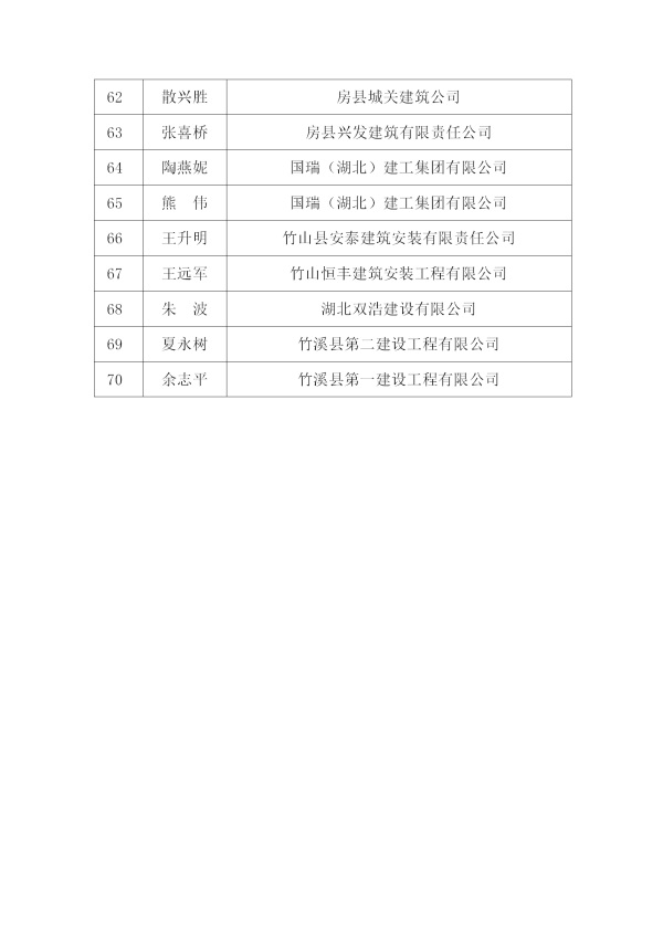 十建協(xié)【2018】11號文件_08.jpg