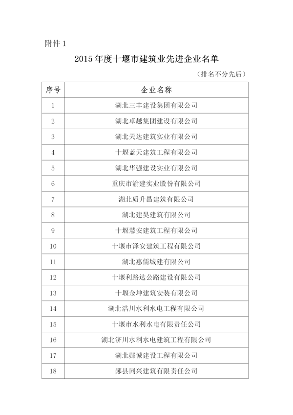 關(guān)于表彰2015年度十堰市先進(jìn)建筑業(yè)企業(yè)、優(yōu)秀企業(yè)經(jīng)理、優(yōu)秀項(xiàng)目經(jīng)理的決定)_01.png