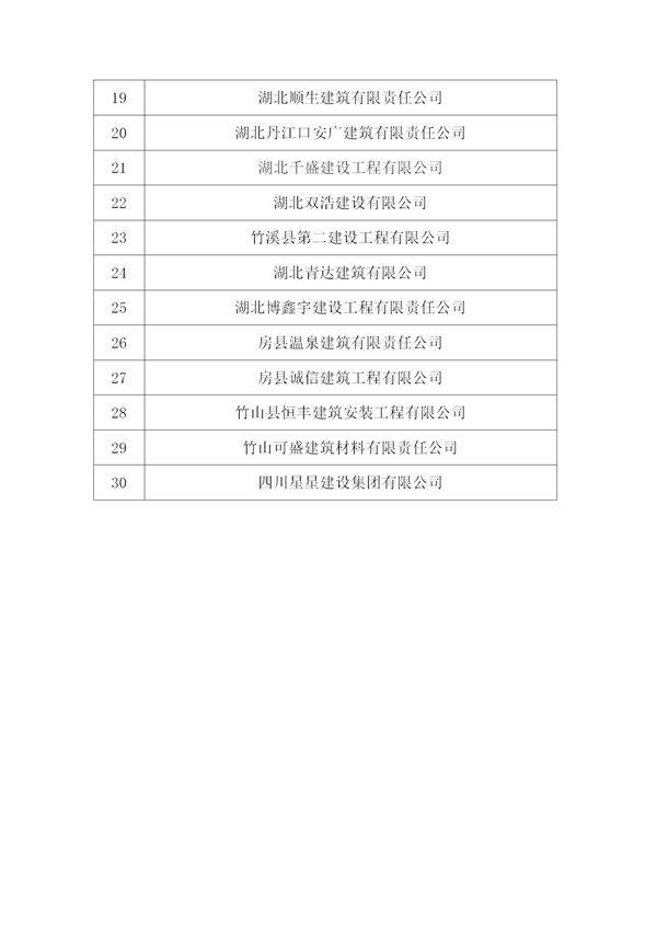 關(guān)于表彰2015年度十堰市先進(jìn)建筑業(yè)企業(yè)、優(yōu)秀企業(yè)經(jīng)理、優(yōu)秀項(xiàng)目經(jīng)理的決定)_02.png