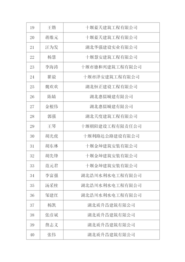 關(guān)于表彰2015年度十堰市先進(jìn)建筑業(yè)企業(yè)、優(yōu)秀企業(yè)經(jīng)理、優(yōu)秀項(xiàng)目經(jīng)理的決定)_06.png