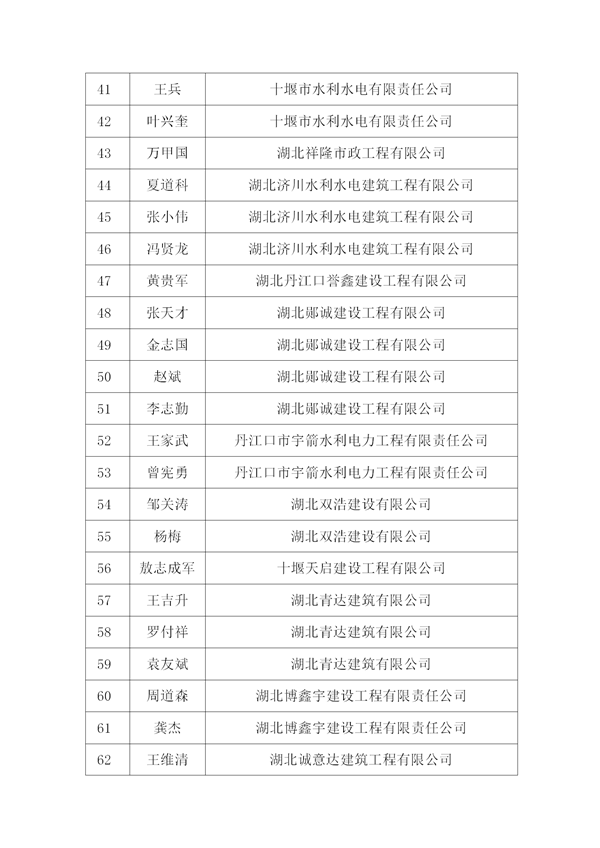 關(guān)于表彰2015年度十堰市先進(jìn)建筑業(yè)企業(yè)、優(yōu)秀企業(yè)經(jīng)理、優(yōu)秀項(xiàng)目經(jīng)理的決定)_07.png