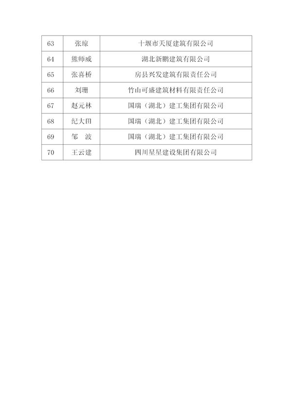 關(guān)于表彰2015年度十堰市先進(jìn)建筑業(yè)企業(yè)、優(yōu)秀企業(yè)經(jīng)理、優(yōu)秀項(xiàng)目經(jīng)理的決定)_08.png